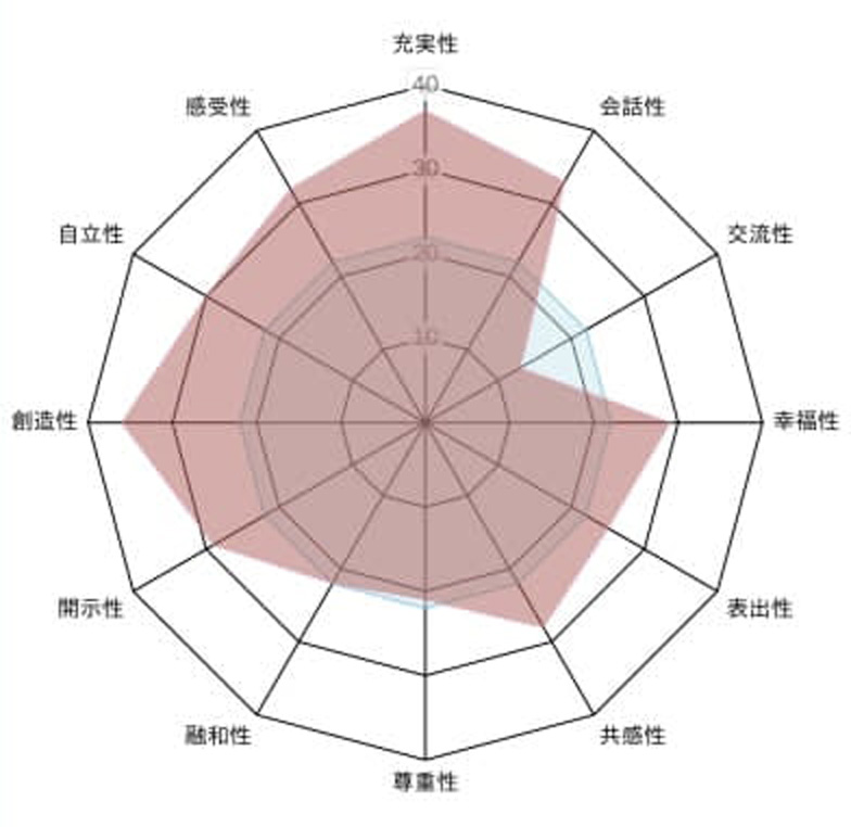 HRパーソナル診断 パーソナルスタイル
