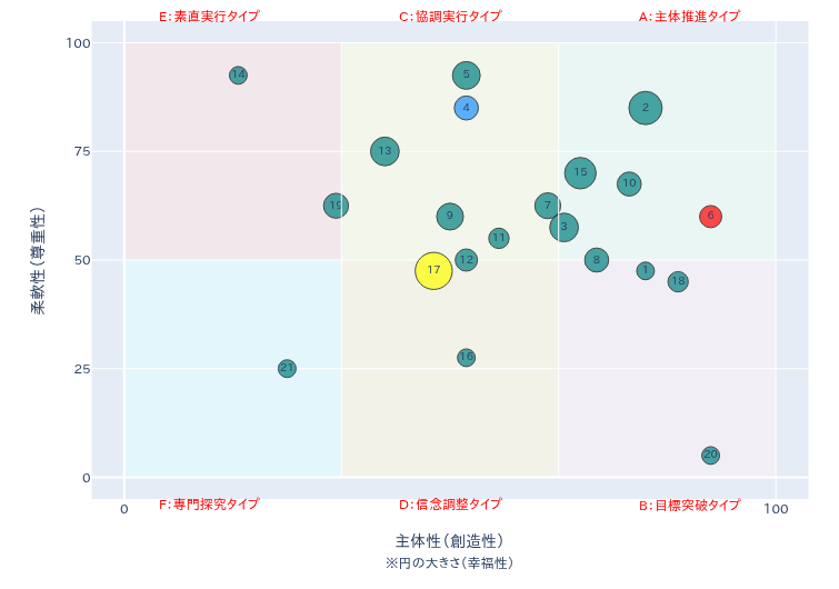 育成スタイルマップ