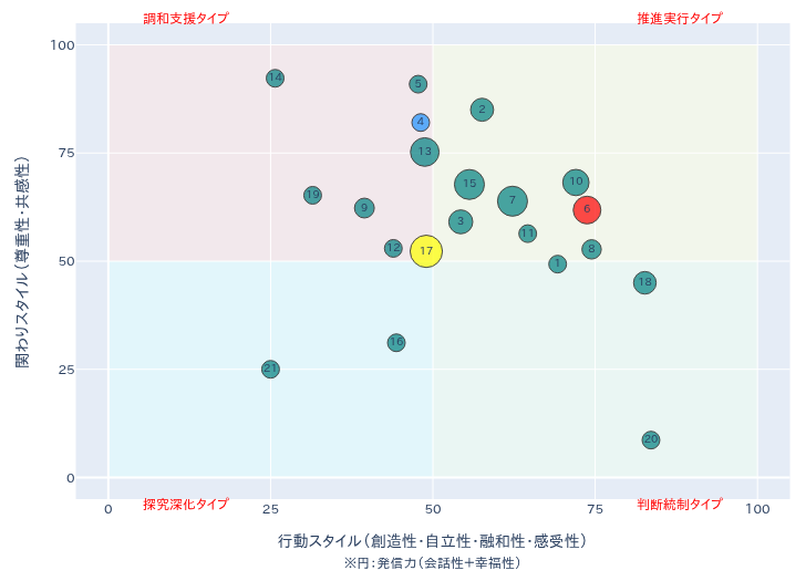 ワークスタイルマップ